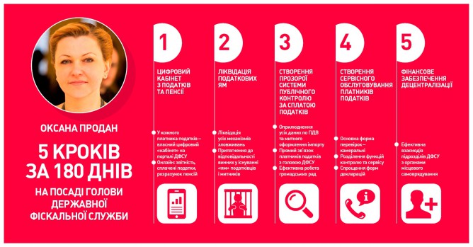 5 кроків