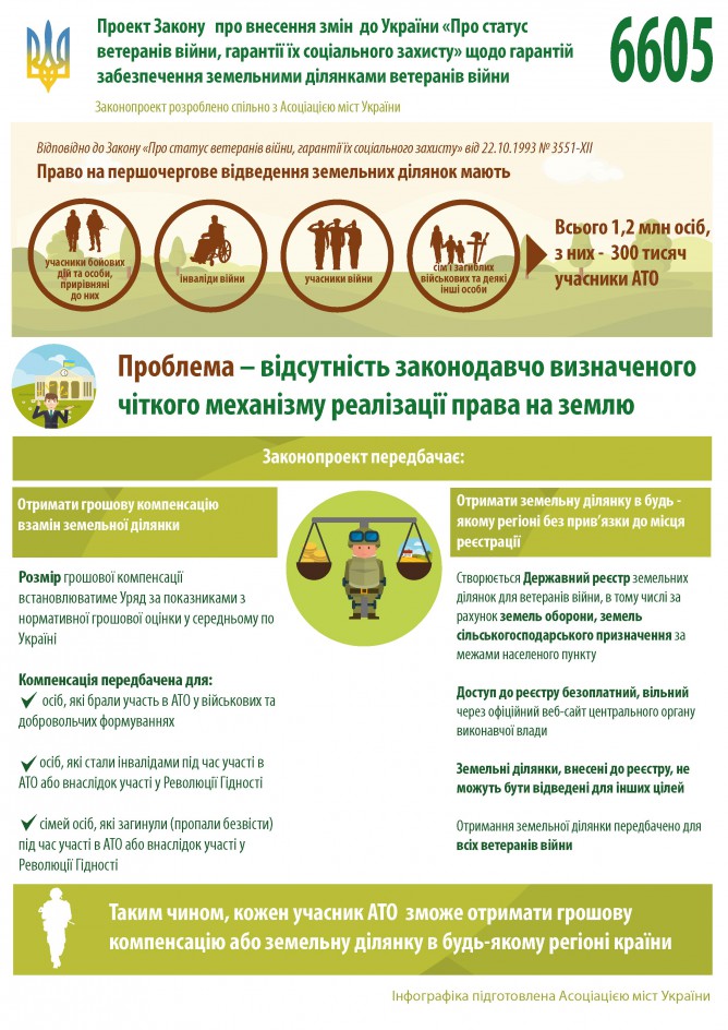 6605_інфографіка_1