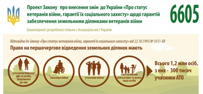 6605_інфографіка_2